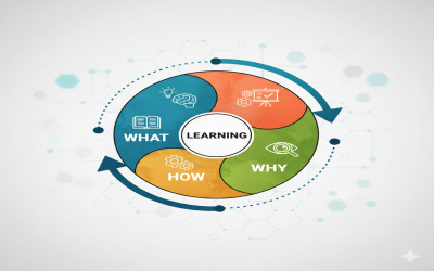 Membalik Logika Perencanaan Pembelajaran: Mengapa Kita Harus Menggunakan Backward Design?